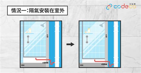 地台去水口|【浴室設計】一文分析浴室地台去水好唔好？整企缸注。